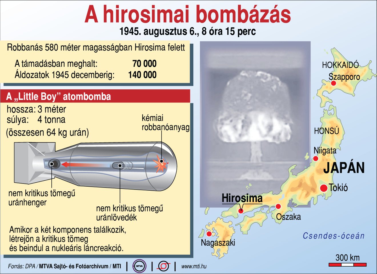 MTI-grafika.